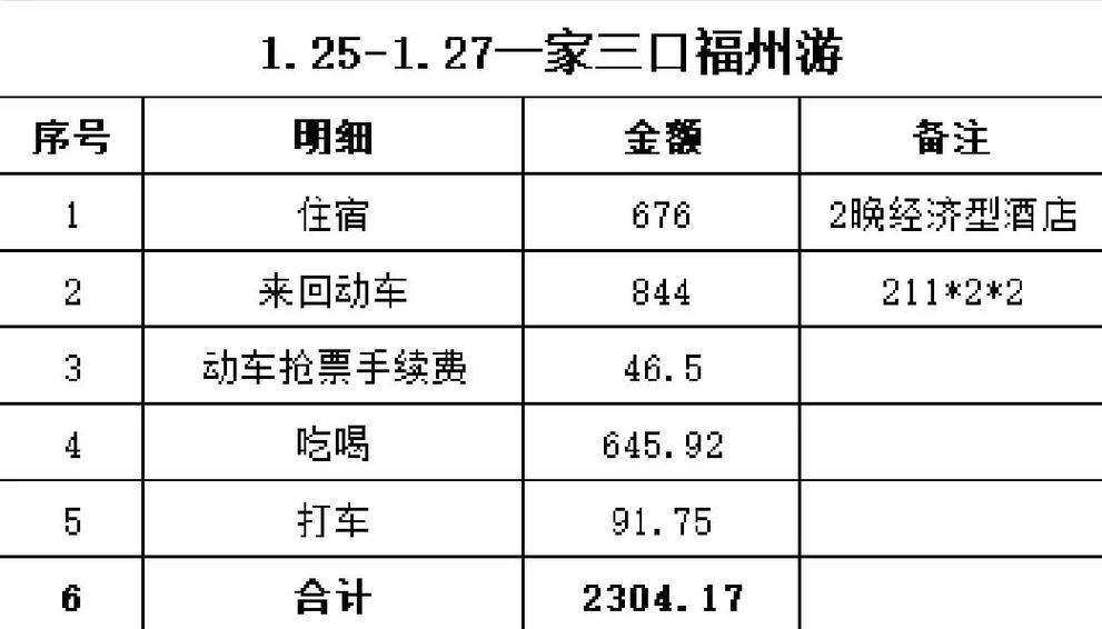 旅游费用明细清单