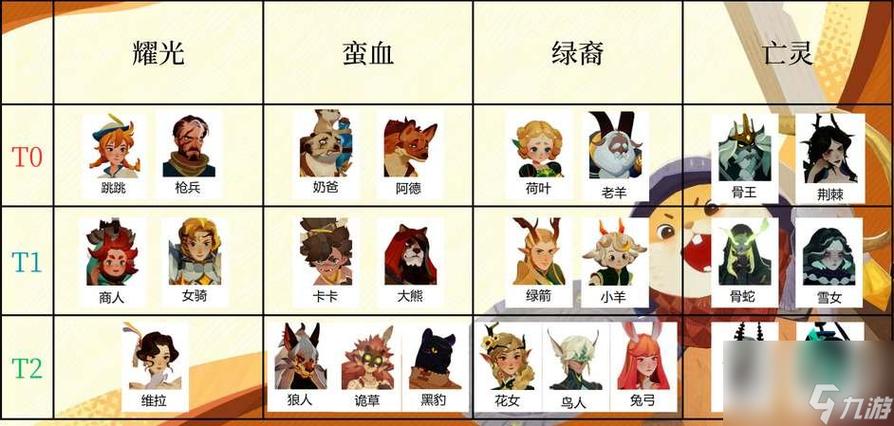 剑与远征英雄强度排行图标