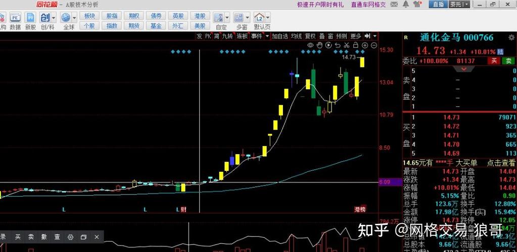 手机同花顺界面改颜色