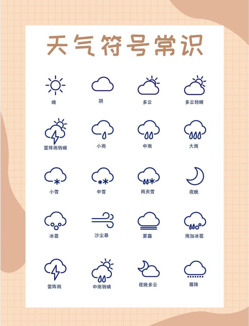 苹果手机天气预报图标含义