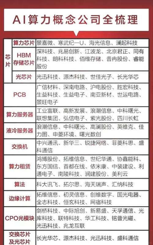 与华为合作的算力龙头股票