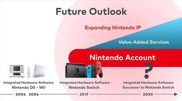 switch二代最新消息兼容吗