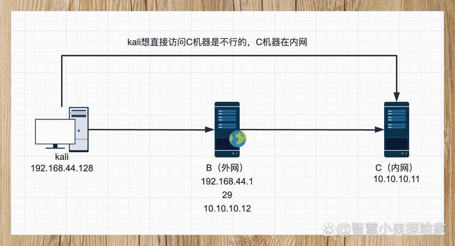 支持端口映射的路由器