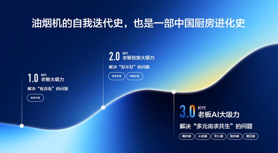 老板最建议买三个系列