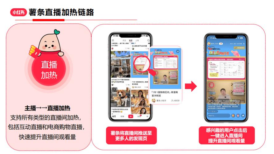 小红书有什么功能图标