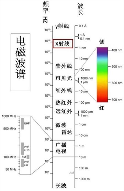 电磁波是光吗