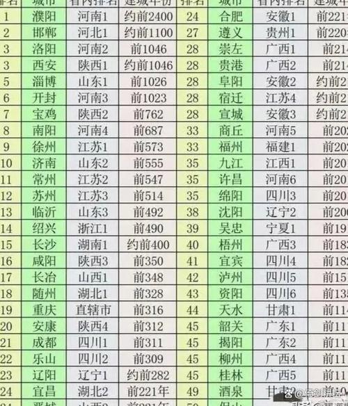 风云三国建城的数量有限制吗