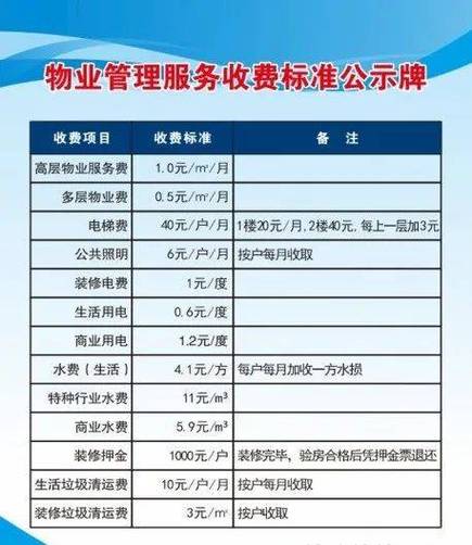 物业管理收费标准一览表
