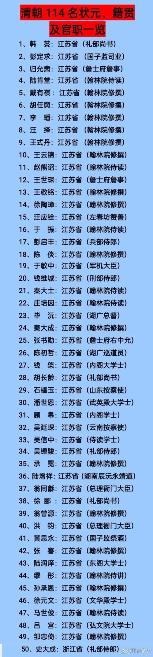 为什么状元都是去翰林院