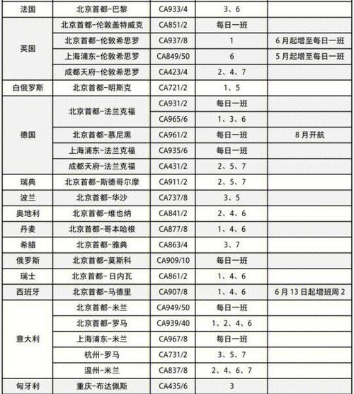 国航最新国际航班计划