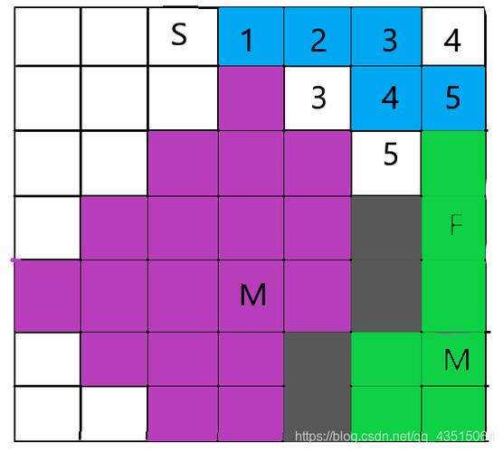 codeforces测试数据