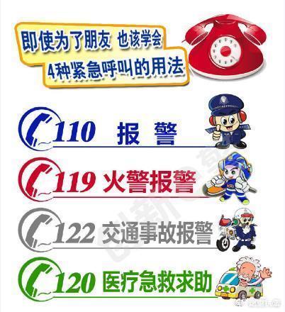 紧急呼叫122 下载