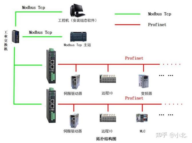欧姆龙plcmodbus地址图标