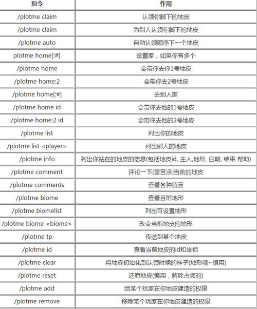 plot地皮指令大全