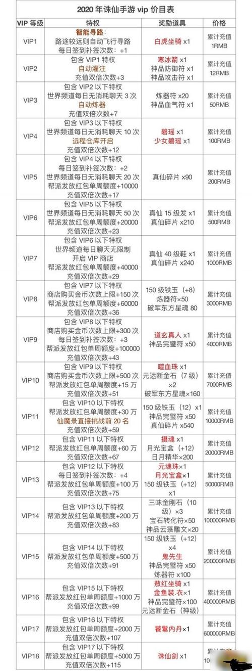 诛仙手游vip价格表图标