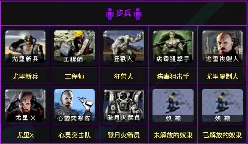 红警中国兵种详解