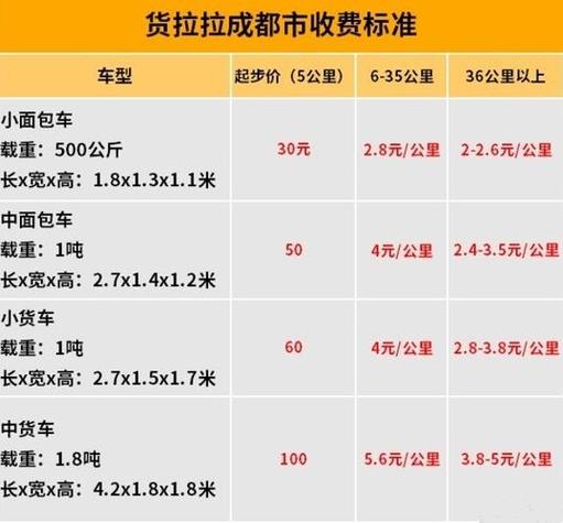 西安货拉拉收费标准价格表