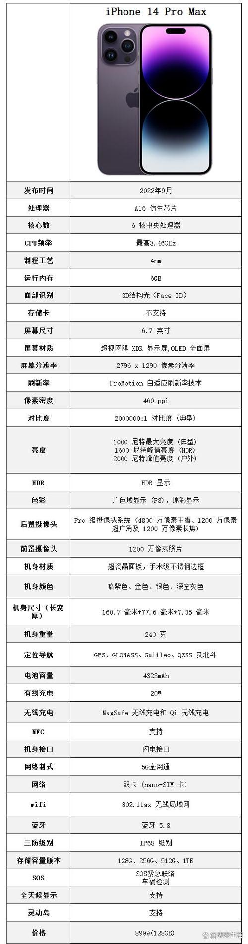 iPhone14Pro的性价比