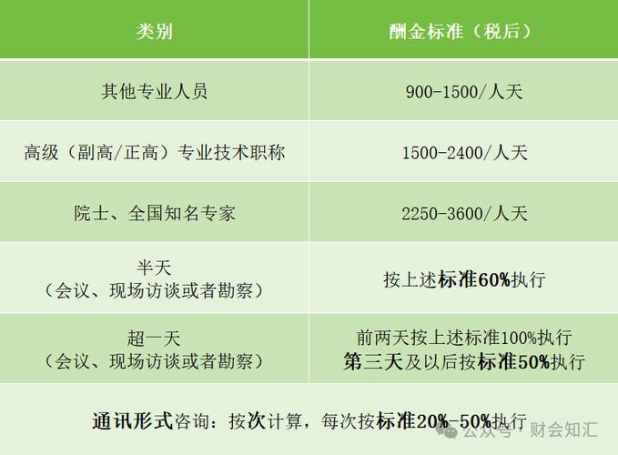 一般公司可以申请科研经费吗