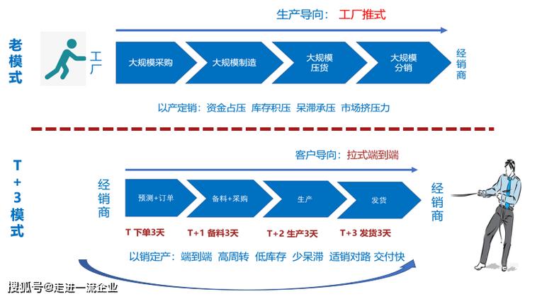 以销带配截图