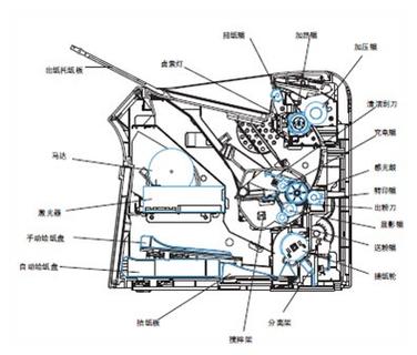 hp1020拆机详细步骤详解