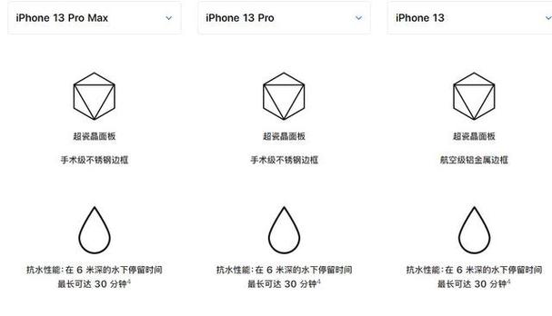 苹果手机防水吗?缩略图