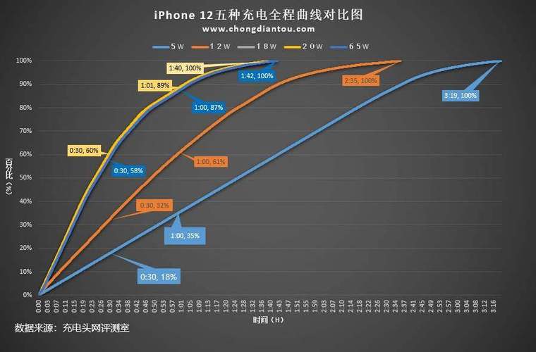 手机充电以前是绿色现在显示黄颜色图标