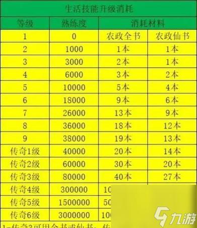 问道宠物100级怎么升级快