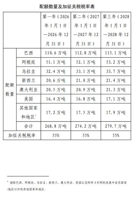 国别配额的含义是指