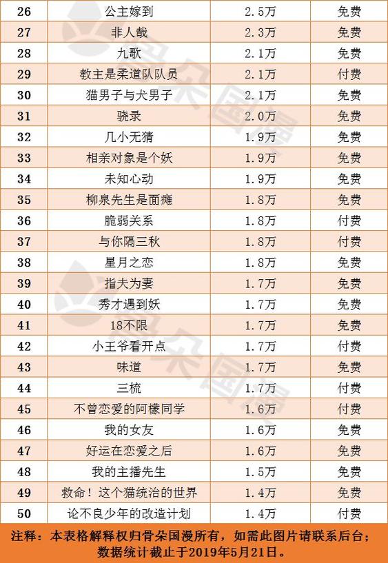 2020年国漫全部列表