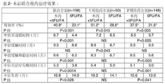 伊立替康化疗方案图标