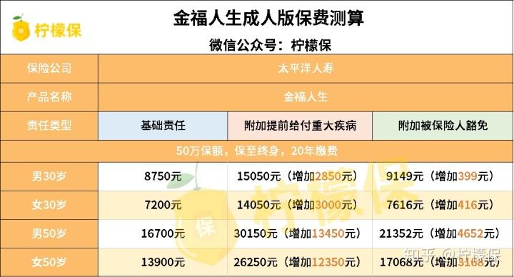 太平洋的金福人生保险怎么样