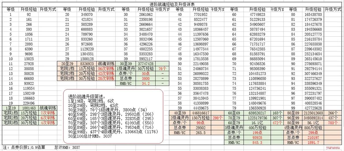 qq华夏进阶经验表