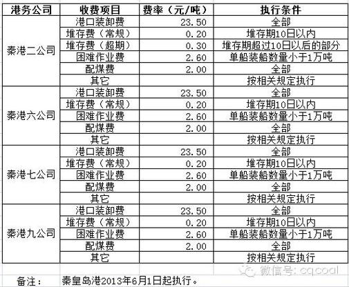 公众号收费标准缩略图