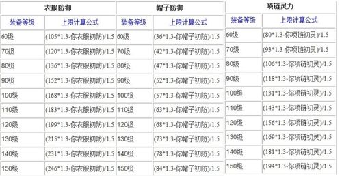 熔炼60次必满的技巧