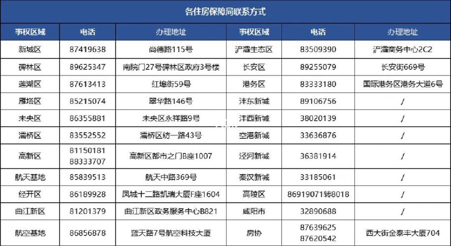 十堰市房管局电话