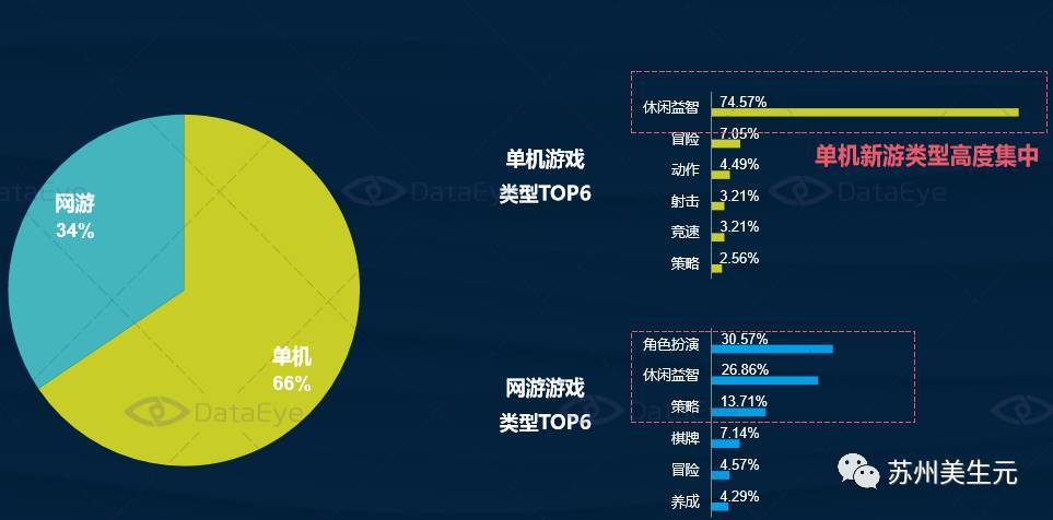 ios付费与android的比例
