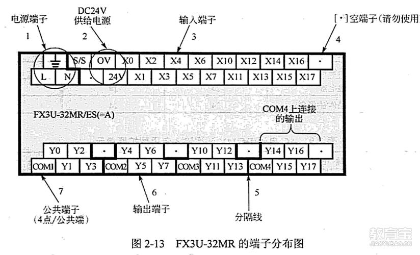 三菱fx系列plc接线