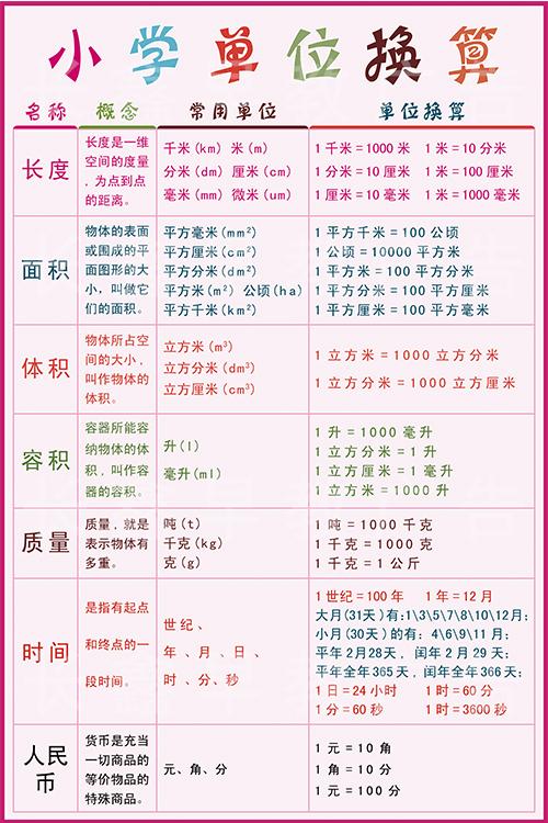 计量单位换算器