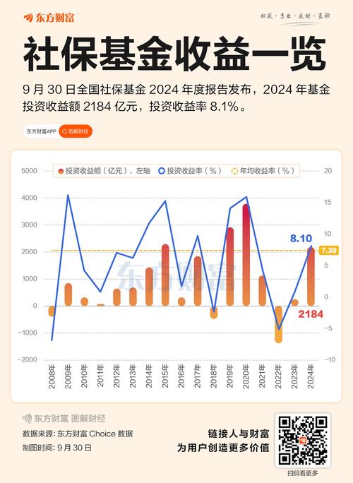 农村信用社的周周赚属于基金吗