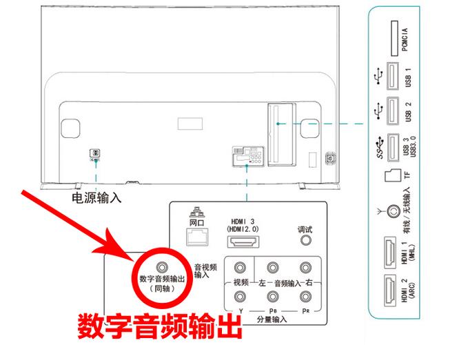 海信外接音响接口图解图标