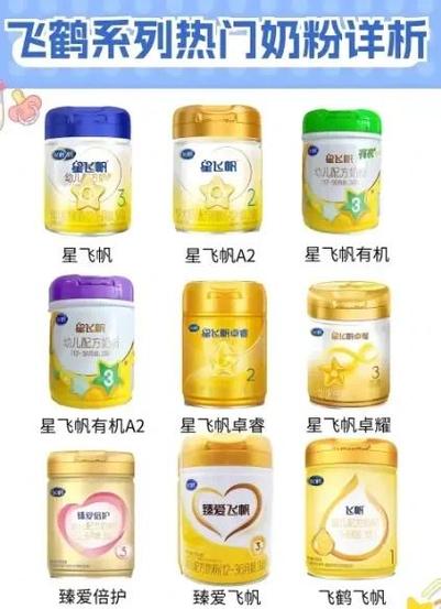 飞鹤奶粉系列排名缩略图