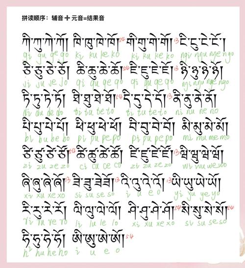 中文→藏文在线转换