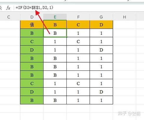 表格中输不上数字是怎么回事