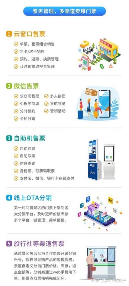 票务分销赚钱吗