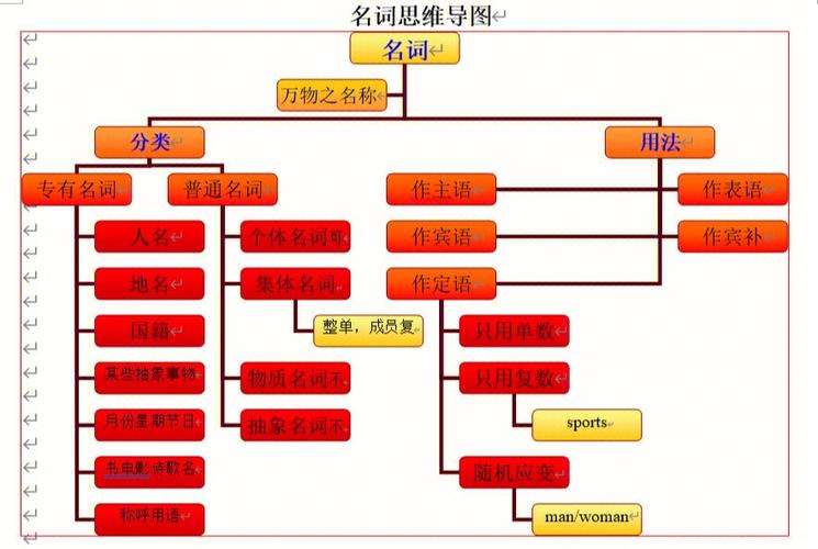 people是可数还是不可数图标