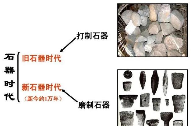 山顶洞人用什么石器