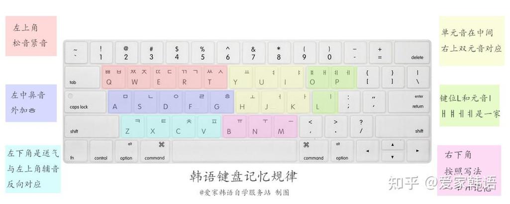 手机韩语怎么打