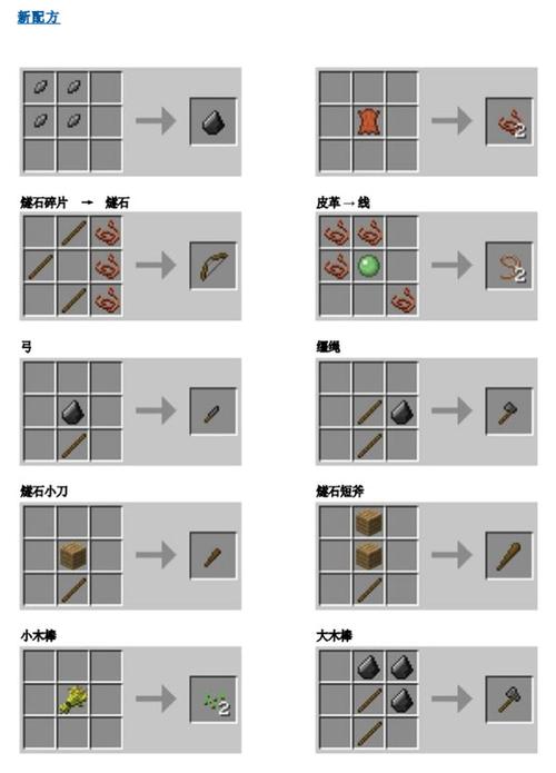 MC制作物品大全截图