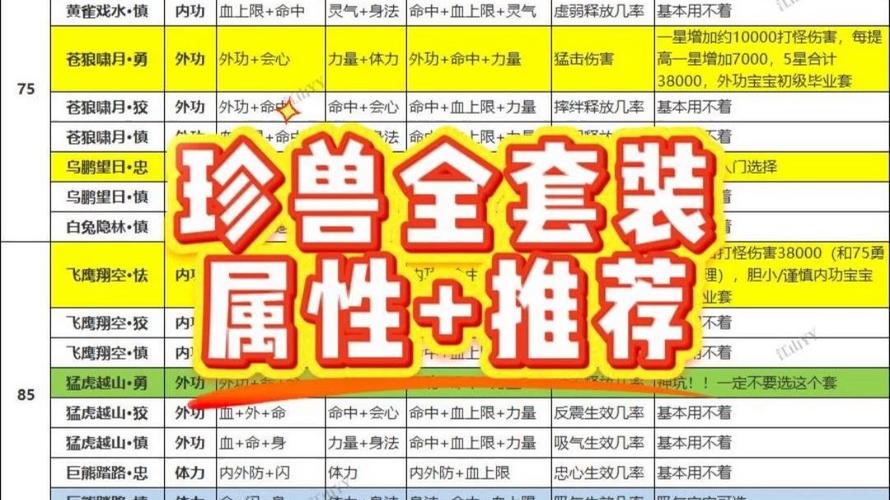 95珍兽套装满星多少